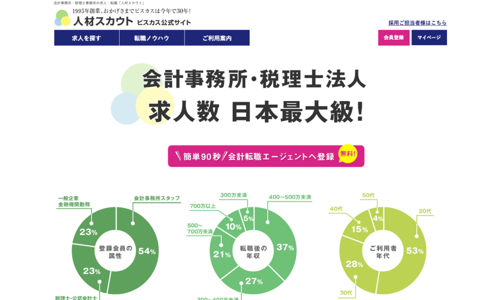 人材スカウト | 株式会社ビスカス